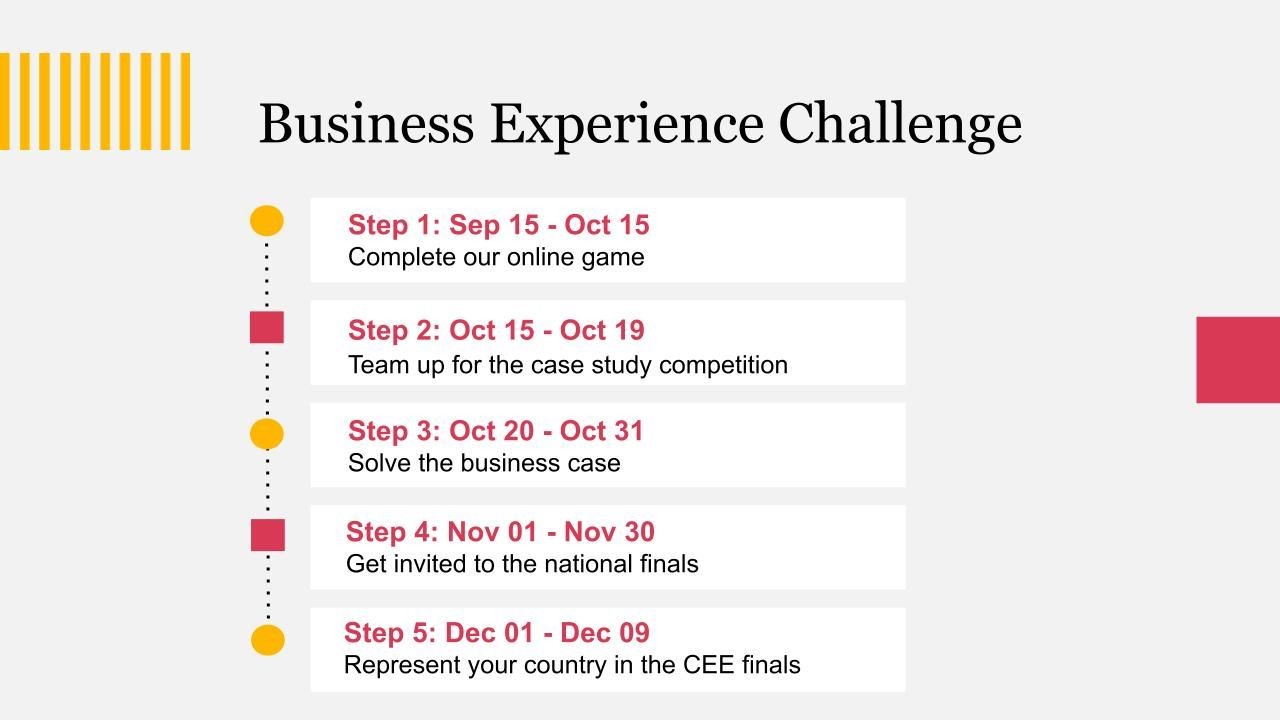 Business Experience Challenge 