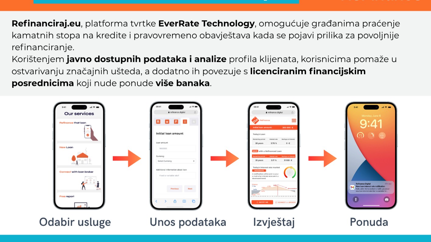 Market Research Analyst